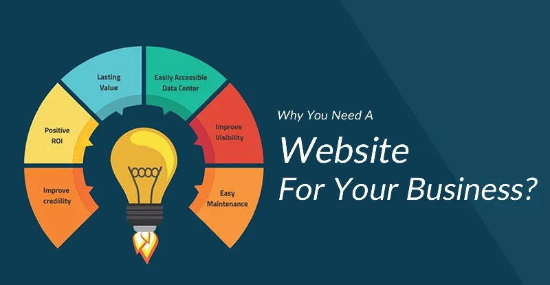 Why a Website Matters More Than Ever — Now That AI and Social Media Run Everything